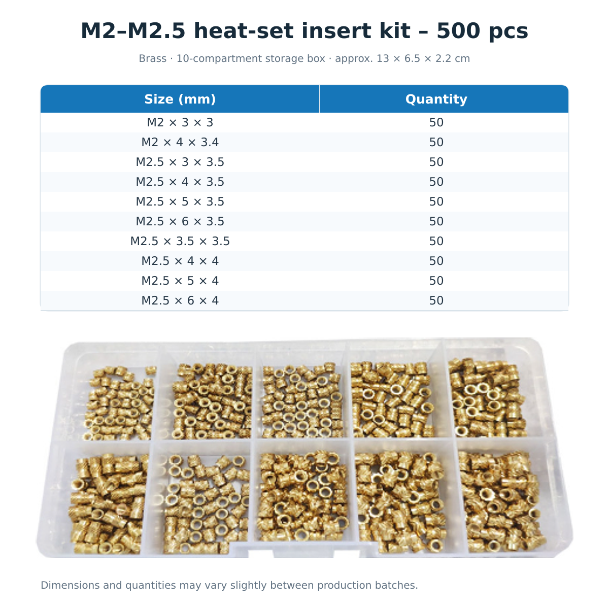 Thread insert kit - 500 pieces - M2 - M2.5